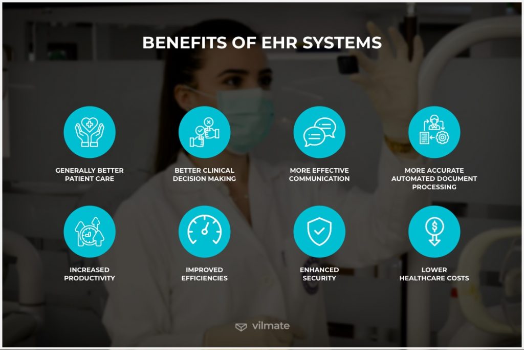 EMR Systems
